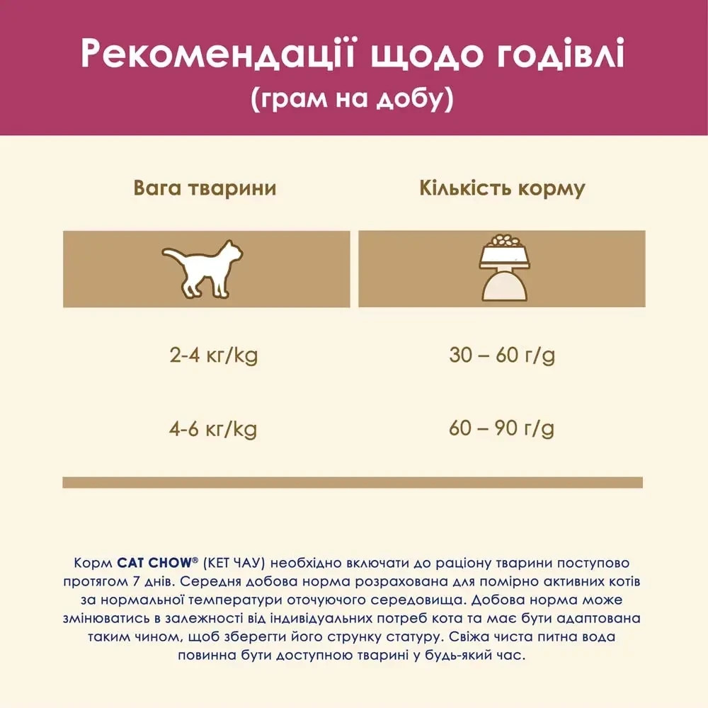 Сухой корм CAT CHOW Urinary для взрослых кошек для поддержания здоровья мочевыводящей системы, с курицей, 1.5 кг Киев - изображение 7