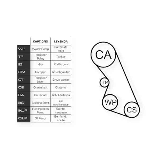 Ремкомплект Citroen C1, C3, Peugeot 106, 206 1.1 02- (ремень, ролики, помпа) - ГРМ Мукачево