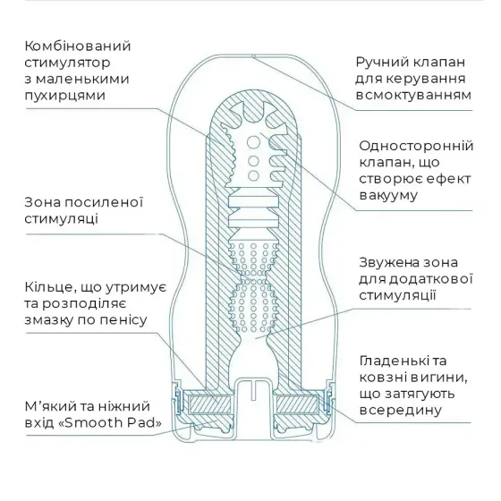 Мастурбатор Tenga Deep Throat Cup Extra Cool з охолоджувальним лубрикантом (глибоке горло) Львів