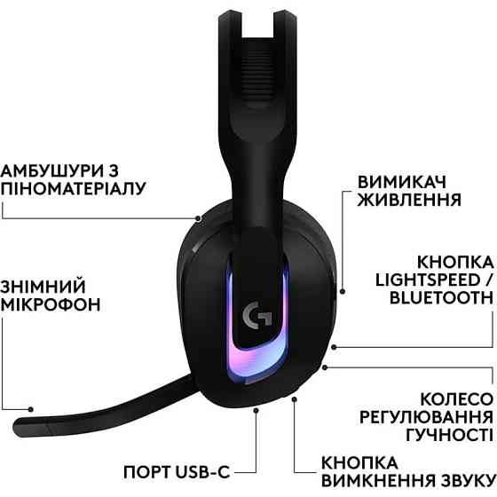 Гарнитура Logitech G522 LightSpeed Wireless Gaming Headset Black (981001544) Чорний Харків
