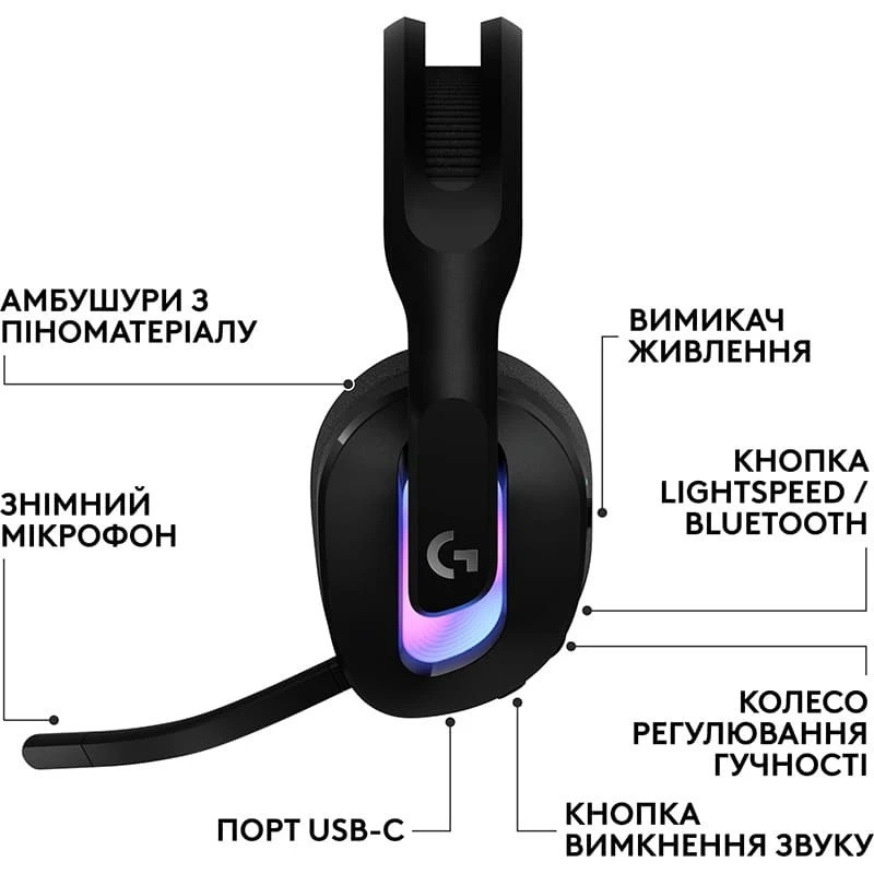 Гарнитура Logitech G522 LightSpeed Wireless Gaming Headset Black (981001544) Чорний Харків - фото 2