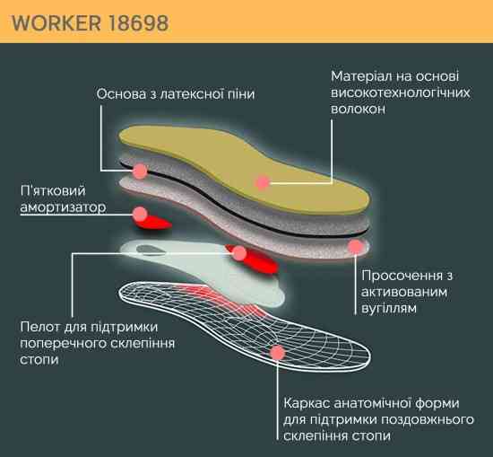 Ортопедическая каркасная стелька – супинатор для закрытой обуви Worker Днепр