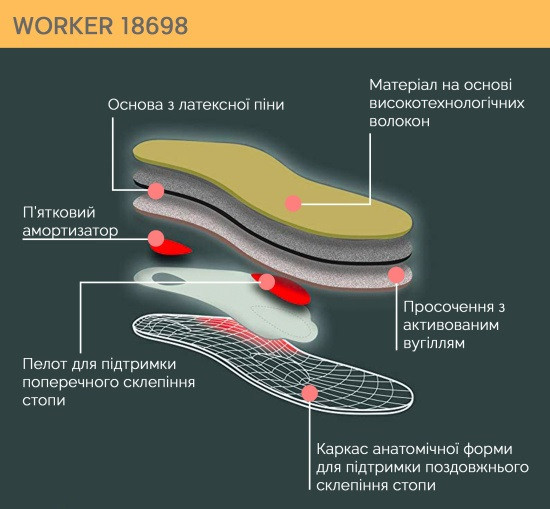 Ортопедична каркасна устілка – супінатор для закритого взуття Worker Дніпро - фото 5