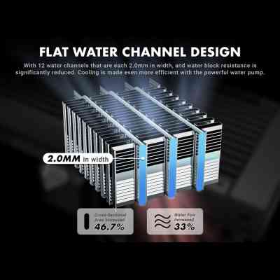 Система рідинного охолодження Azza HEX 360 (LCAZ-360H-ARGB) Вінниця