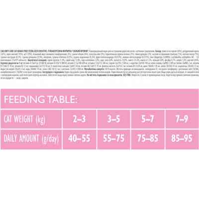 Сухой корм для кошек Brit Care Cat GF Sterilized Sensitive 7 кг (8595602540754) Винница