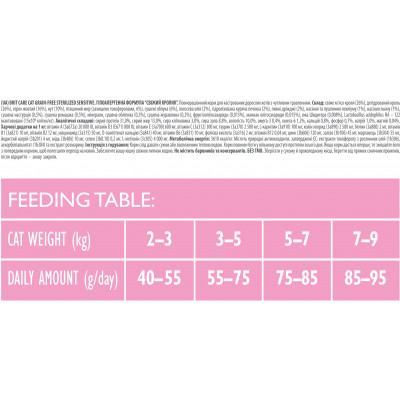 Сухой корм для кошек Brit Care Cat GF Sterilized Sensitive 7 кг (8595602540754) Винница - изображение 3