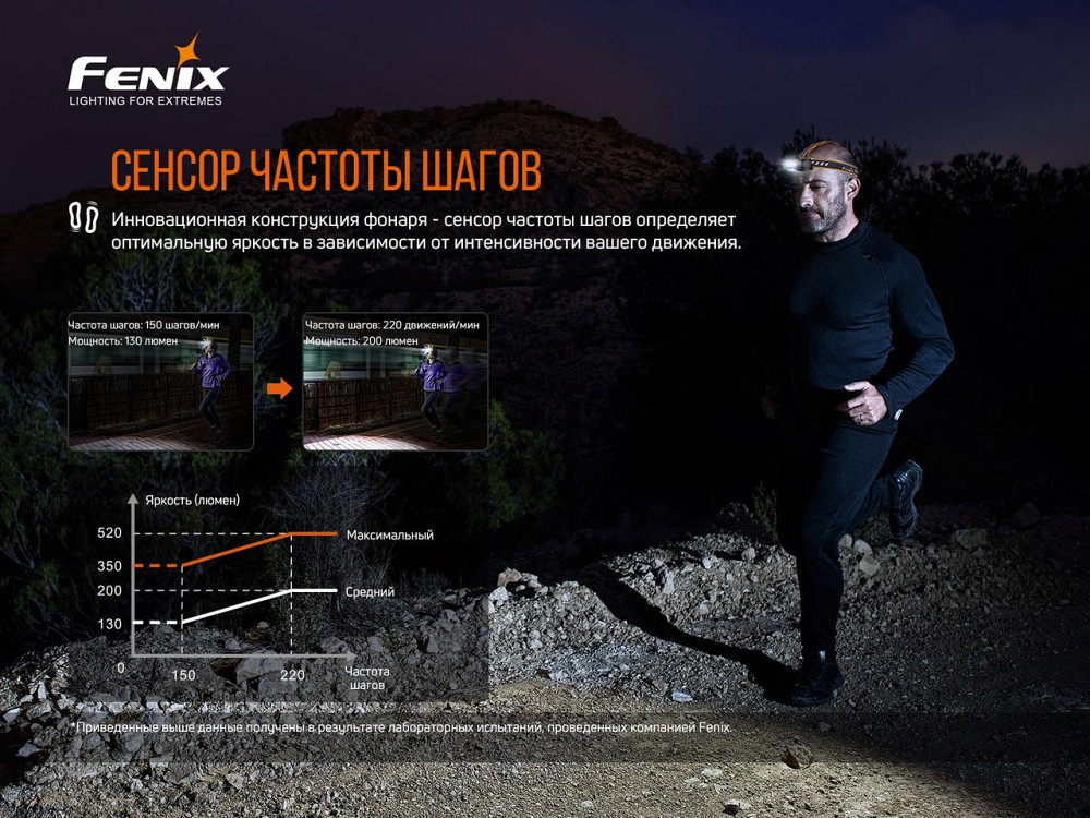Ліхтар налобний Fenix HM60R Рівне - фото 10