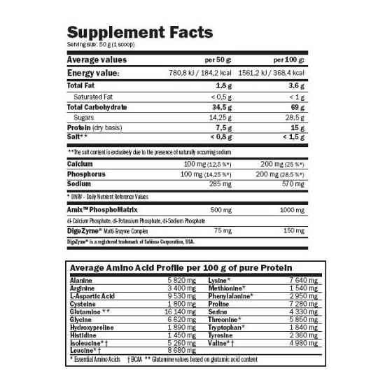 Гейнер Amix Nutrition CarboJet® Gain 2250g (Strawberry) Луцьк