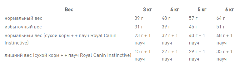 Royal Canin Sensible 33 (Роял Канін Сенсібл) сухий корм для котів при слабій травній системі з 12 міс. 4 кг. Запоріжжя - фото 8