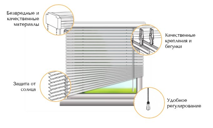 Жалюзі пластикові 130 х 130 см Дніпро - фото 9