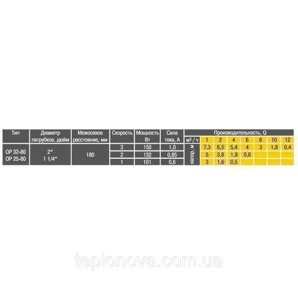 Насос циркуляционный Optima OP32-80 180мм + гайки, + кабель с вилкой! Черновцы - изображение 8