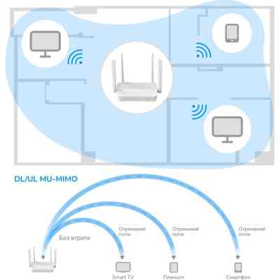 Маршрутизатор Cudy WR3000H Вінниця