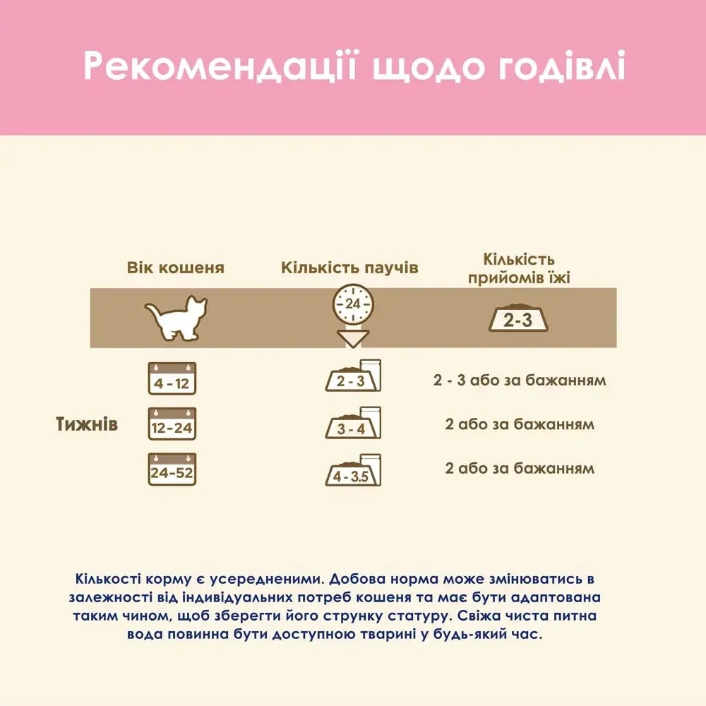 Вологий корм CAT CHOW Kitten для кошенят, шматочки у підливці, з ягням та цукіні, 85 г Київ - фото 7