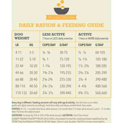 Сухой корм для собак ACANA Prairie Poultry 17 кг (0064992560171) Винница