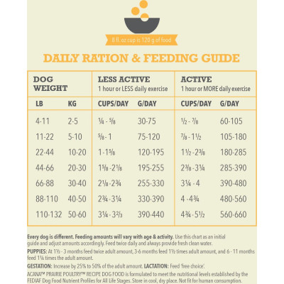 Сухой корм для собак ACANA Prairie Poultry 17 кг (0064992560171) Винница - изображение 5