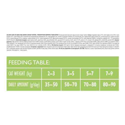 Корм сухой Brit Care Cat Grain Free Senior Weight Control для пожилых кошек с избыточным весом с курицей 2 кг Киев