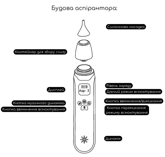 Аспіратор для носа дитячий електронний назальний вакуумний електричний відсмоктувач для немовлят MegaZayka білий Кривий Ріг
