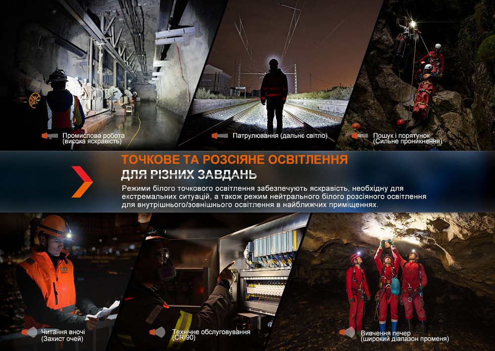 Ліхтар налобний Fenix HM71R Киев - изображение 8