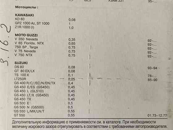 Свечи Москвич 2140, 412 А-20Д (к-кт 4 шт) 33 STANDARD зажигания Мукачево