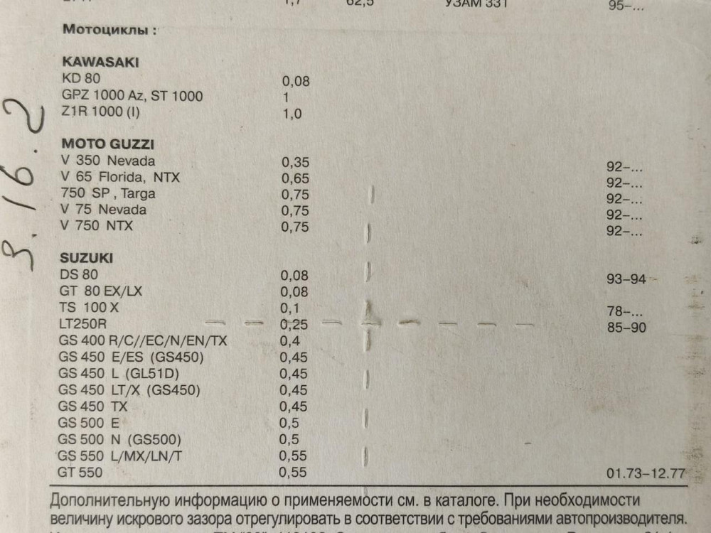 Свечи Москвич 2140, 412 А-20Д (к-кт 4 шт) 33 STANDARD зажигания Мукачево - изображение 2