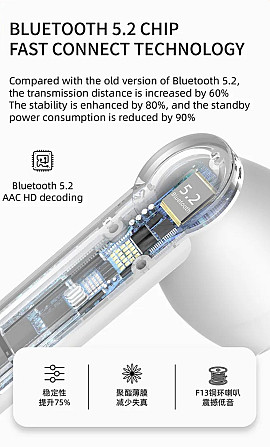 Бездротові навушники TWS F2 Black Bluetooth 5.2 Київ - фото 8