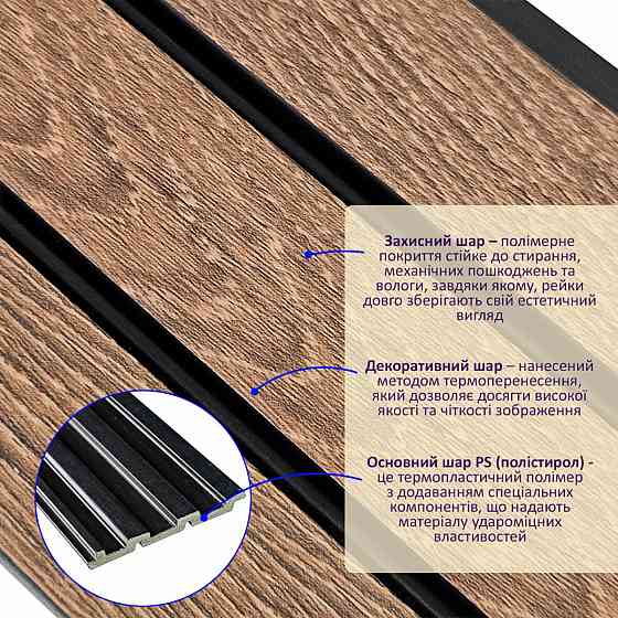 Рейка декоративна PS 2900х120х12мм Горіх SW-00001739 Київ