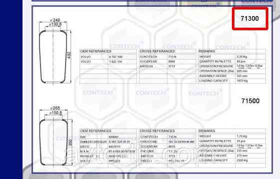 Пневмоподушка (баллон) VOLVO 713N, 08401470, 9066 Луцк