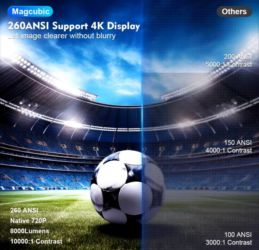 Надійний проектор HY 300 PRO Magcubic з WiFI та Android 11 оригінал 4K. Харків - фото 5