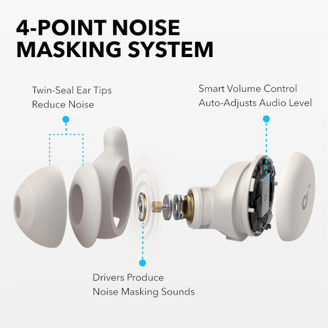 Навушники Anker SoundCore Sleep A20 White (A6611G21) ( Білий ) Харьков - изображение 20