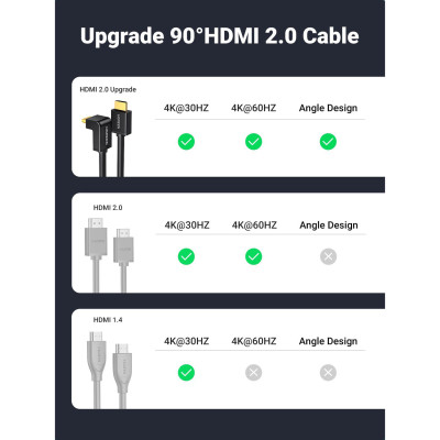 Кабель мультимедійний HDMI M to HDMI M 2.0m 90° corner HD103 black Ugreen (10173) Вінниця - фото 5