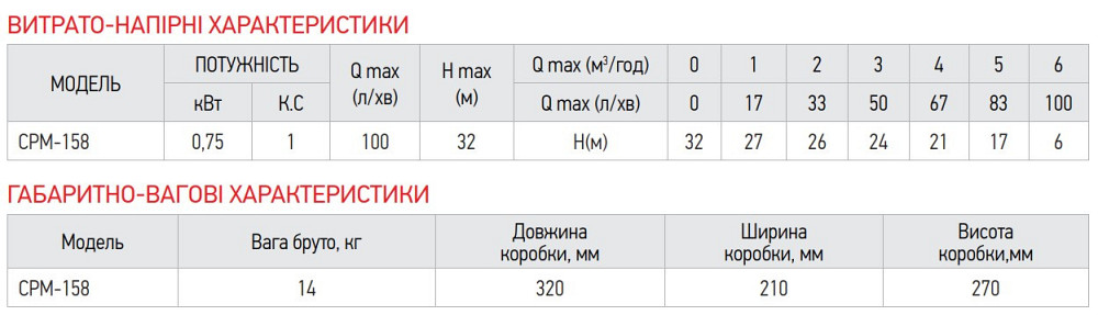 Насос поверхностный центробежный Koer CPM-158 (KP2654) Киев - изображение 2