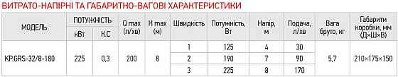 Насос циркуляционный центробеж. Koer KP.GRS-32/8-180 (с гайками, кабелем и вилкой) (KP0252) Киев