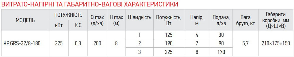 Насос циркуляционный центробеж. Koer KP.GRS-32/8-180 (с гайками, кабелем и вилкой) (KP0252) Киев - изображение 4