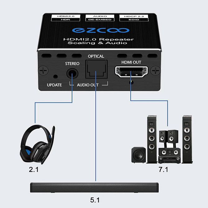 HDMI 2.0 аудіо-екстрактор 4K 60Hz, SPDIF 5.1CH, 3.5 мм L/R, HDR, EDID, HDCP 2.2, сумісність з PS5, X Київ - фото 5