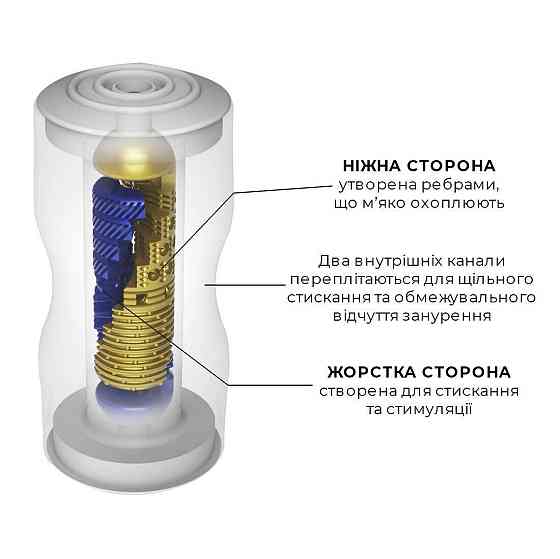 Мастурбатор Tenga Premium Dual Sensation Cup, двухсторонний, с двумя независимыми каналами Sex Aura Киев