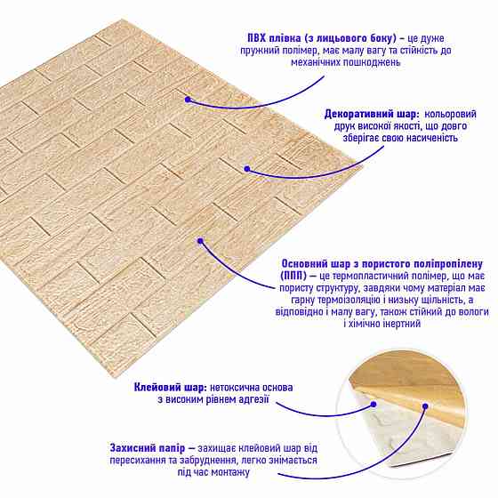 Самоклеющаяся декоративная 3D панель 700x770x5мм Бежевая полоска кирпич (184) SW-00000489 Киев