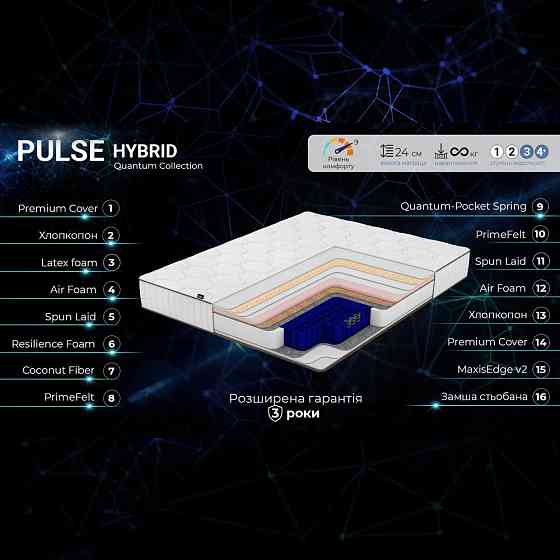 Ортопедичний матрац TM Family Sleep Pulse Hybrid/Пульс Хабрид коекція Quantum 120х190 Харків