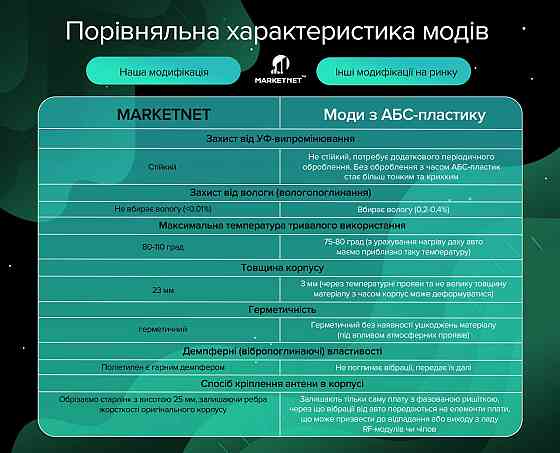 Переработка комплекта Starlink V2 в противоударный корпус для авто / Спутниковый интернет в автомобиль Киев