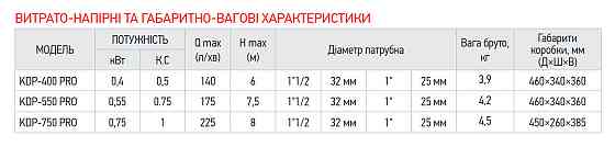 Насос дренажний KOER KDP-400 PRO (KP2969) ( 27172 ) Харьков