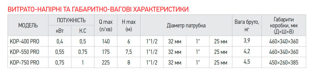 Насос дренажний KOER KDP-400 PRO (KP2969) ( 27172 ) Харьков - изображение 3