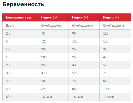 Hills SP Puppy Medium Chicken (Хиллс СП Паппи Медиум) для щенков средних пород до 1 года и беременных собак Запорожье - изображение 3