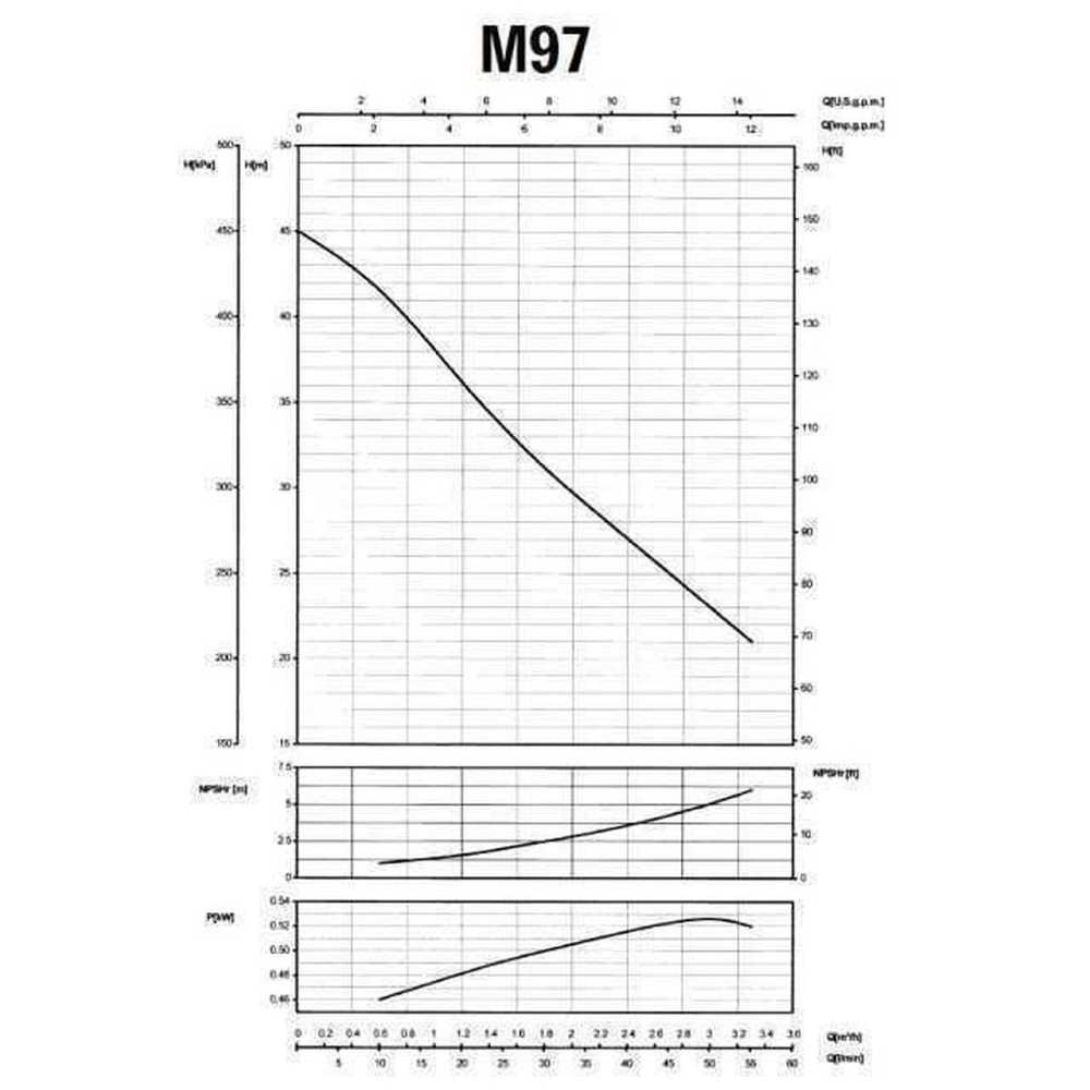 Насос відцентровий M-97-N PL нерж. 0,55 кВт SAER (3,3 м3/год, 45 м) (000015653) Київ - фото 3