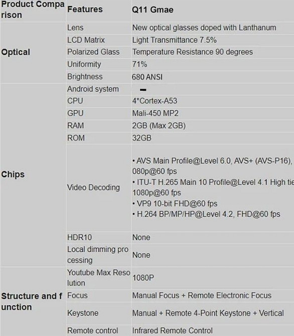 Проєктор TouYinger Q11 game version Київ - фото 7