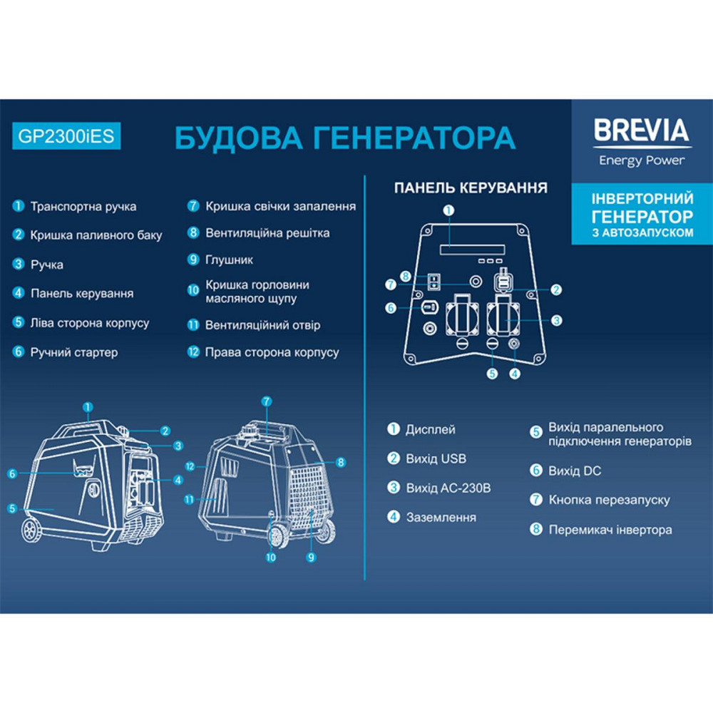 Генератор Brevia інверторний бензиновий 2,0кВт (ном 1,8кВт) з електростартером Київ - фото 3