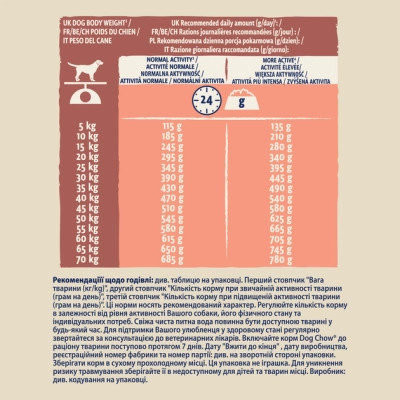 Сухой корм для собак Purina Dog Chow для взрослых, склонных к аллергии собак с лососем 2.5 кг (7613034488268) Винница - изображение 7