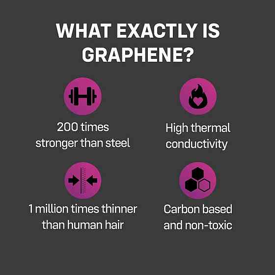 Презервативи ONE Flex Graphene, 3 шт, супертонкі, дуже міцні, картонне паковання Sex Aura Київ