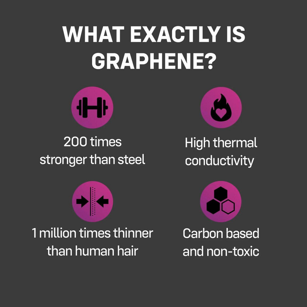 Презервативы ONE Flex Graphene, 3 шт, супертонкие, очень прочные, картонная упаковка Sex Aura Киев - изображение 4