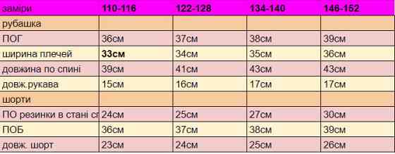 Дитяча піжама з мусліна шорти з сорочкою Суничка 134-140 Харків