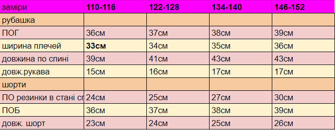 Детская пижамка из муслина шорты с рубашкой Земляника 134-140 Харьков - изображение 2