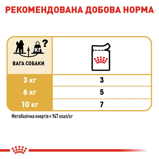 Вологий корм для собак Royal Canin Poodle Loaf (Роял Канін) паштет для породи Пудель 85 г. х 12 шт. 85 г х 12 шт Запоріжжя